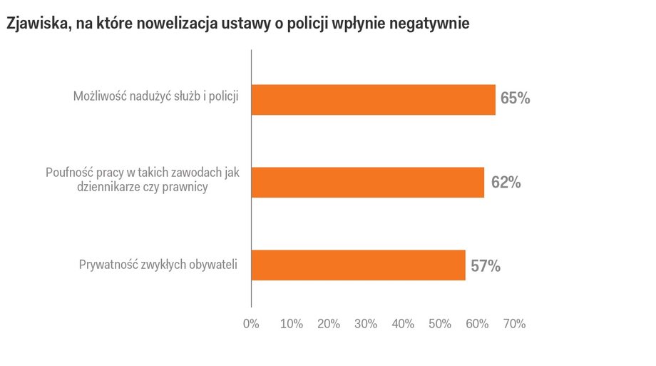 Na co negatywnie wpłynie ustawa o policji?