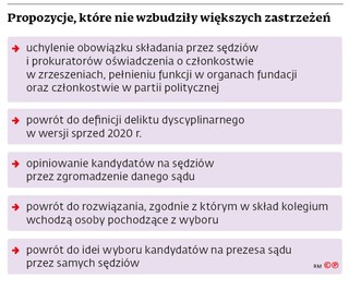 Propozycje, które nie wzbudziły większych zastrzeżeń