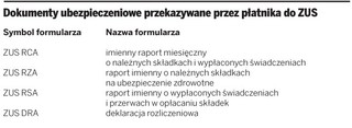 Pracodawca rozlicza składki, których nie wpłaca do ZUS, za pracownika na urlopie wychowawczym lub zasiłku macierzyńskim