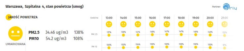 Smog w Warszawie - 14.12.2019