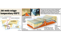 Woda gorąca jak ogień