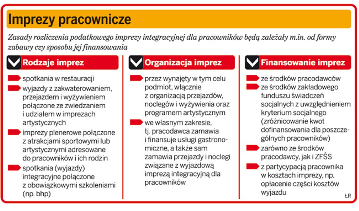 Imprezy pracownicze