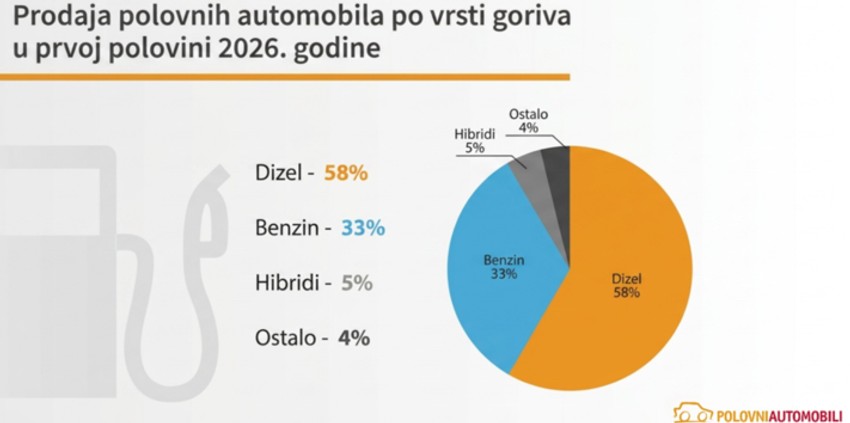  Automobili