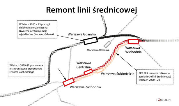 Remont lini średnicowej