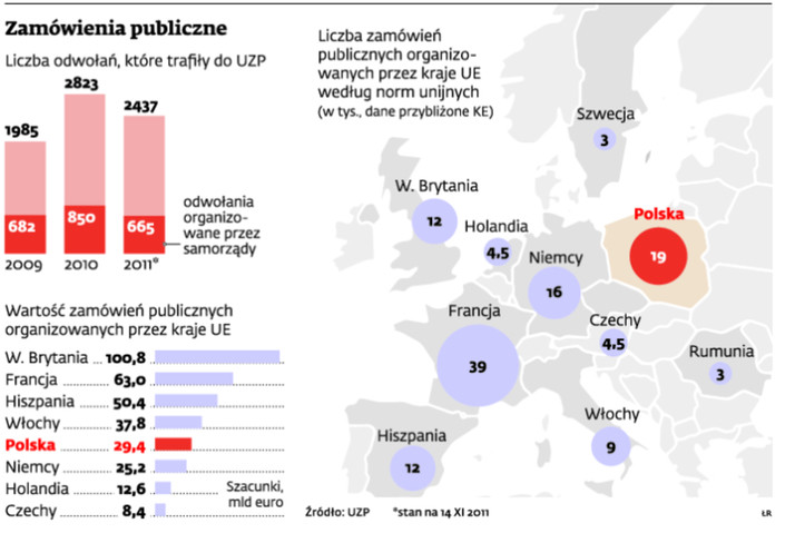 Zamówienia publiczne