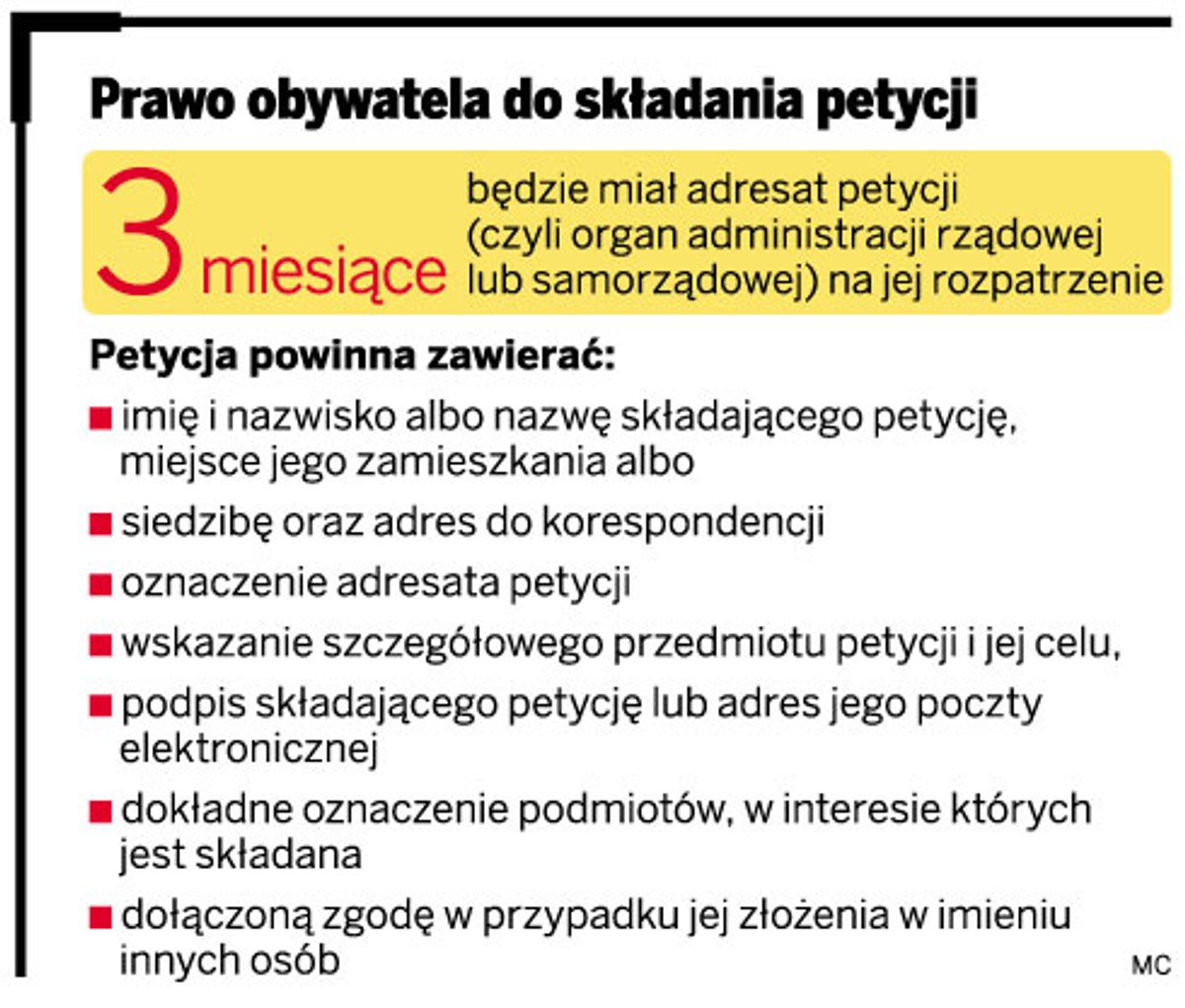 Prawo obywatelska do składania petycji