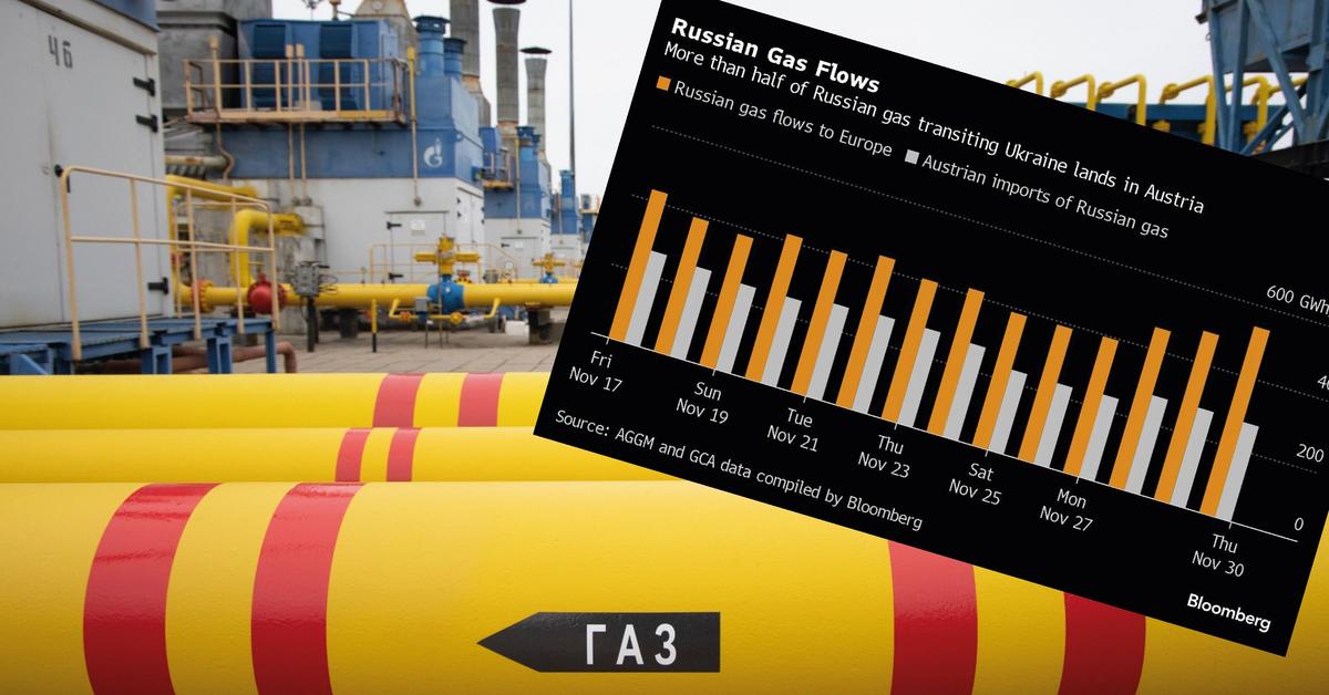  Austria to wielki gazowy hub Kremla. Sprzedaje sąsiadom coraz więcej krwawego paliwa