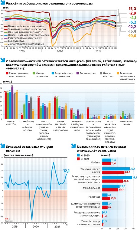 Wskaźniki ogólnego klimatu koniunktury gospodarczej