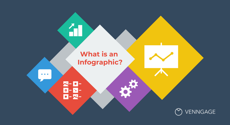 15 reasons to learn how to make an infographic