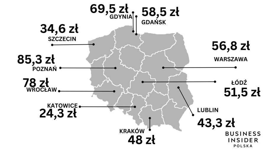 Ile zapłacimy za dzień parkowania w ścisłym centrum