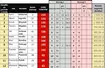 Kia Lotos Race 2016 - tabela po I rundzie