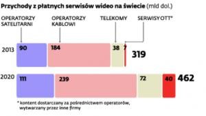 W sieciach komórkowych przesyłanych jest coraz więcej danych