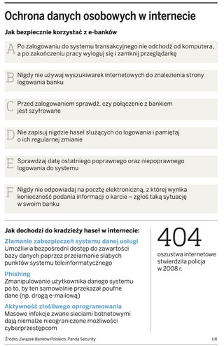 Na kradzieży haseł internetowych oszuści zbijają fortuny