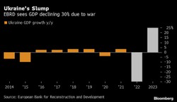 Wojna wyniszcza gospodarkę Ukrainy. PKB spadnie w tym roku o 30 proc.