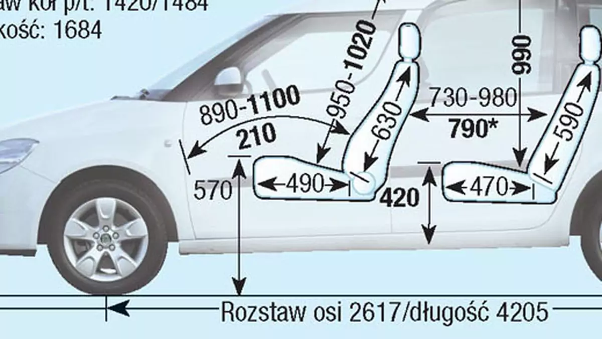 Skoda Roomster I