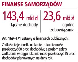 Finanse samorządów