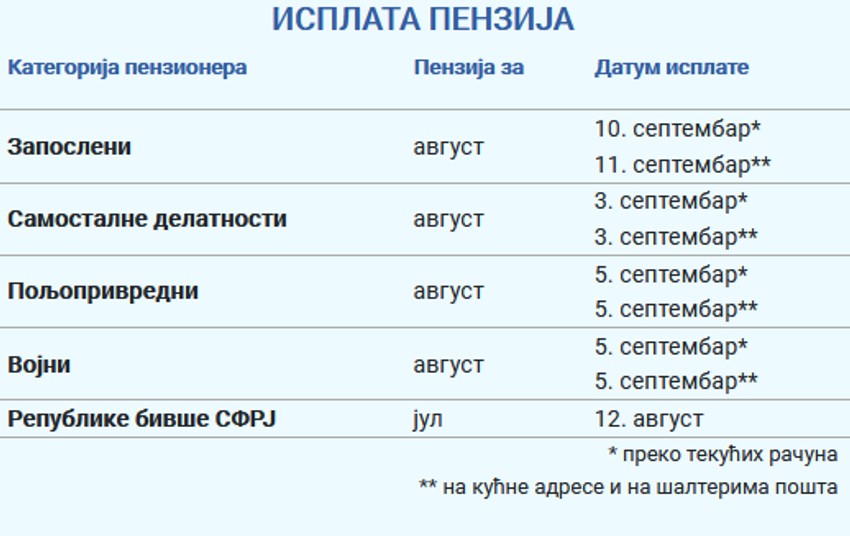 Kalendar isplate penzija za avgust 2024 godine