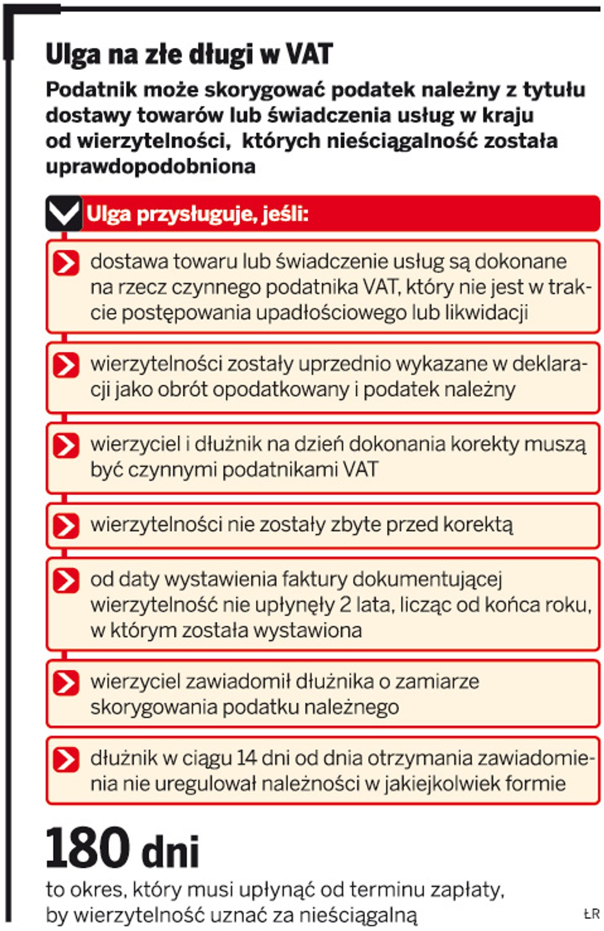 Ulga na złe długi w VAT