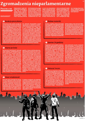 Zgromadzenia nieparlamentarne