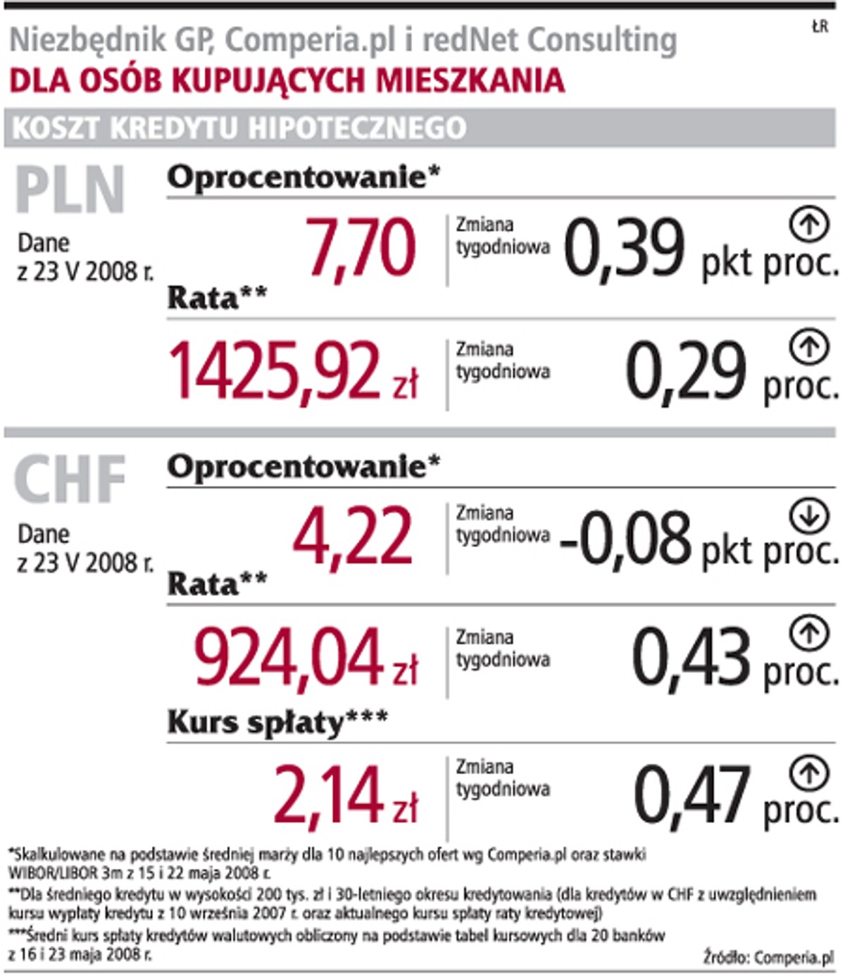 Niezbędnik GP, Comperia.pl i redNet Consulting