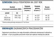 Szwedzka skala podatkowa na 2007 rok