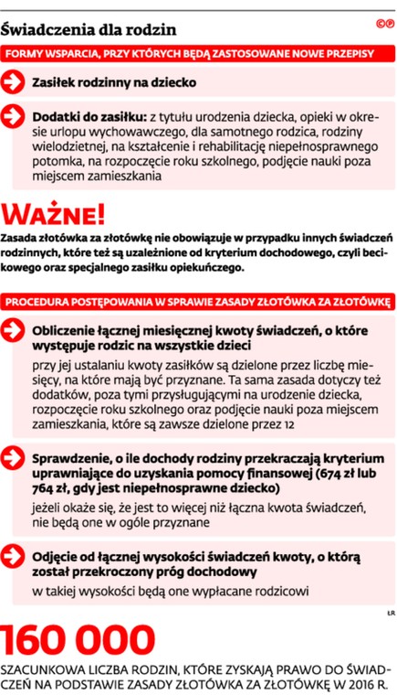 Rodzic będzie miał prawo do świadczenia, ale w niższej wysokości.