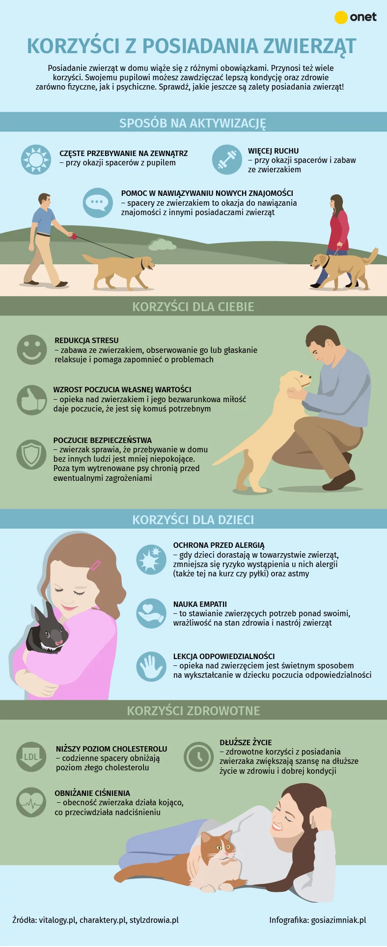 Posiadanie zwierząt - infografika