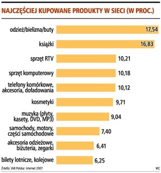 Sukces w e-handlu zależy bardziej od dobrego pomysłu niż wielkich pieniędzy na start