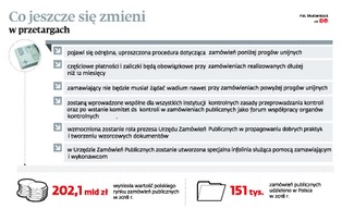 Prawo o przetargach jeszcze w tej kadencji. Co się zmieni?