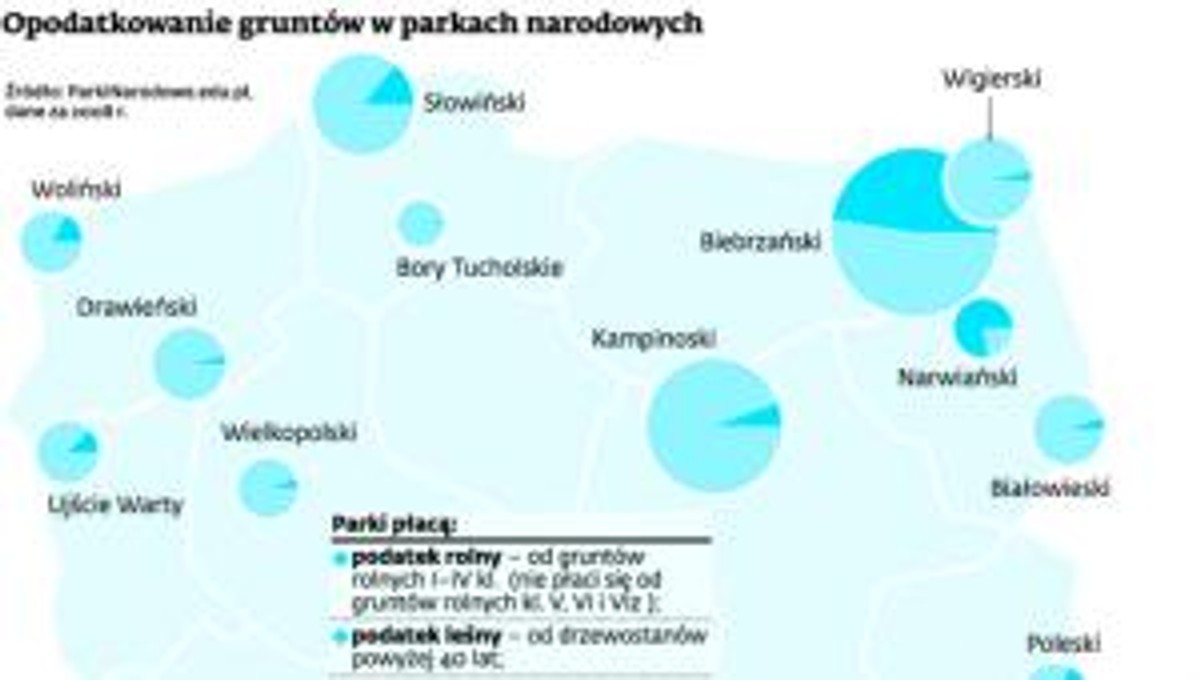 Opodatkowanie gruntów w parkach narodowych