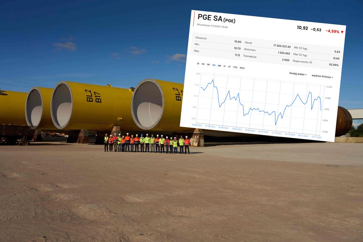 Rozczarowujące wyniki największego producenta energii. Akcje w dół o ponad półtora mld zł [ANALIZA]
