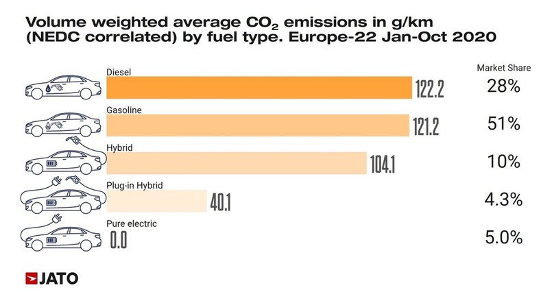 Emisja CO2