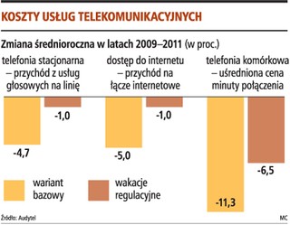 W 2011 roku rynek telekomunikacyjny będzie wart 47 mld zł