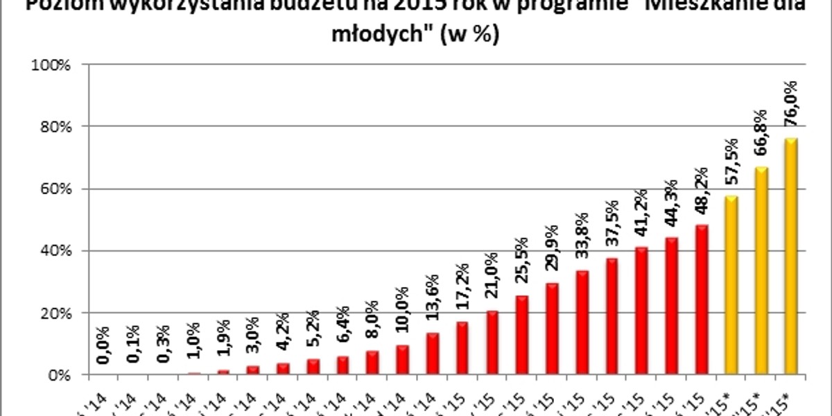 Czy pieniądze na dopłaty się skończą?