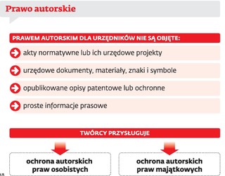 Urzędnicy publiczni bez praw do twórczej pracy