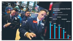 FAANG leci w dół. Koniec pięknego snu wielkiej piątki