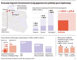 A jednak mamy mnóstwo gazu łupkowego. Są już pierwsze wyniki odwiertów
