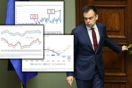 Raport uderza w rząd PiS. Najciekawsze wykresy pokazujące stan polskich finansów