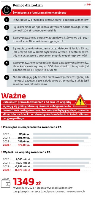 Pomoc dla rodzin