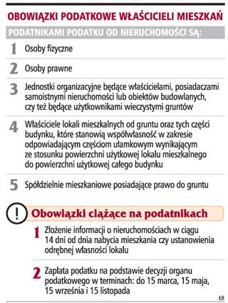 Podatku nie płaci wspólnota tylko właściciel mieszkania