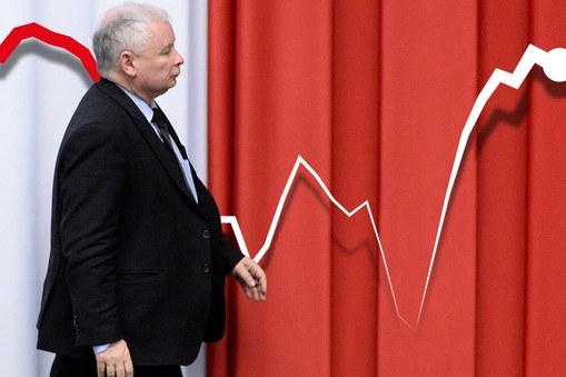 pis sondaże Jarosław Kaczyński sondaż