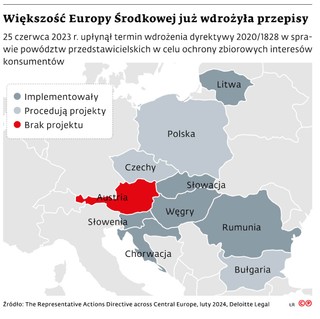 Większość Europy Środkowej już wdrożyła przepisy