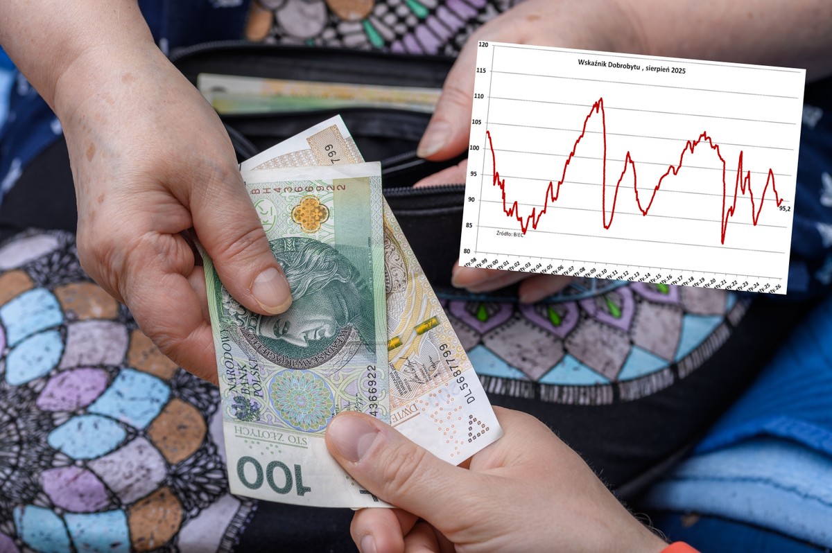 Spadek dobrobytu Polaków. Tylko inflacja nas ratuje