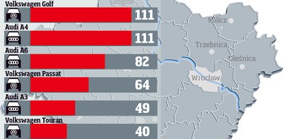 Te auta kradną u nas najczęściej