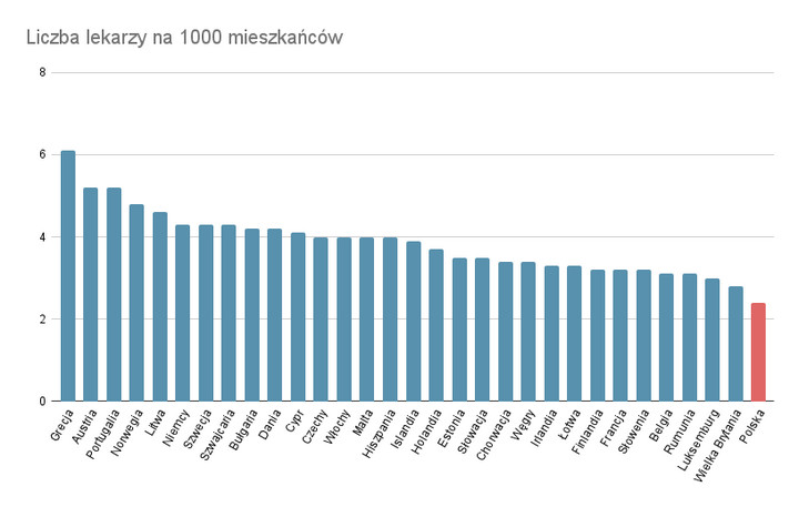 Żr.: OECD, 2019