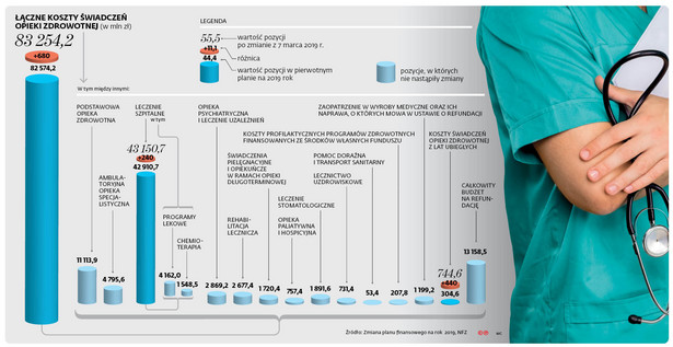 Budżet zdrowy, NFZ z zadyszką. Mimo miliardowej dotacji szpitale grożą buntem