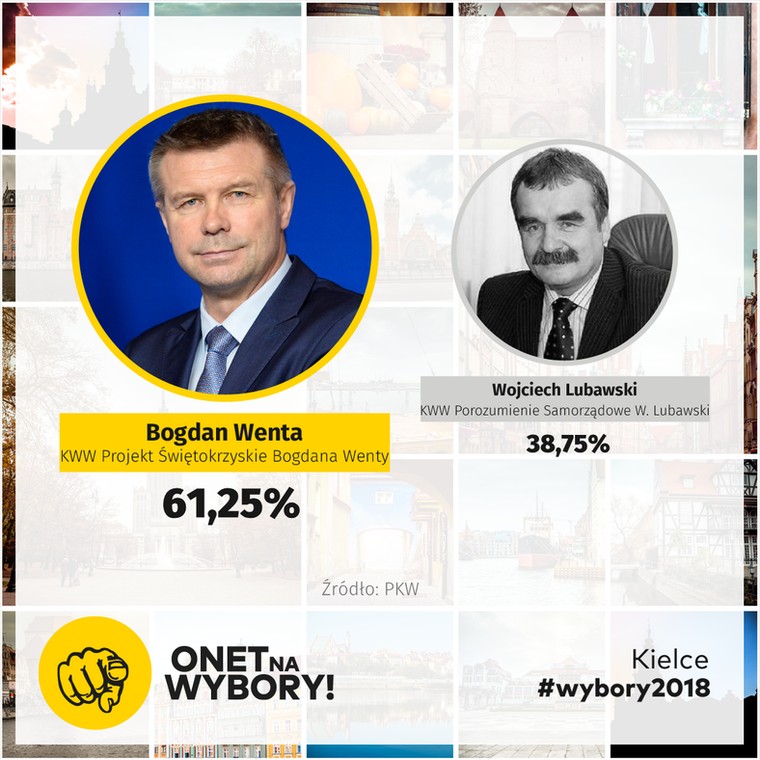 Wyniki II tury wyborów samorządowych 2018 w Kielcach