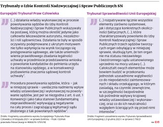 Trybunały o Izbie Kontroli Nadzwyczajnej i Spraw Publicznych SN