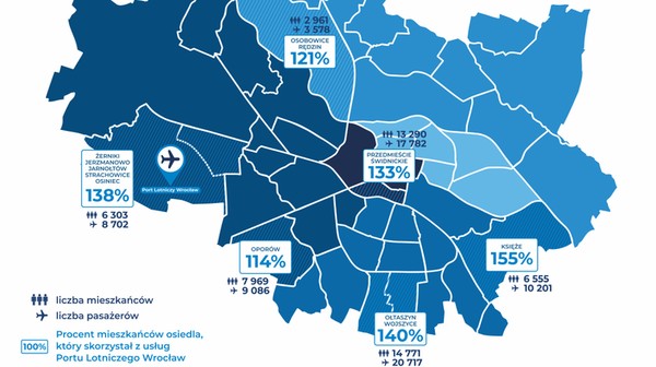 Największą liczba podróżnych wylatujących z Wrocławia mogą pochwalić się lokatorzy Maślic (35 295 pasażerów) oraz Leśnicy (34 630). 