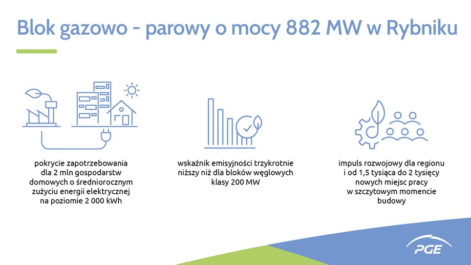 Grafika na temat nowego projektu PGE